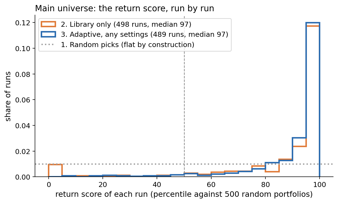 Per-run return score, versions 2 and 3